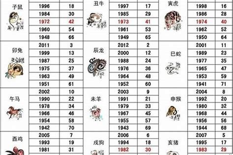 1967年生肖|1967年是属什么生肖 1967年出生的属什么生肖